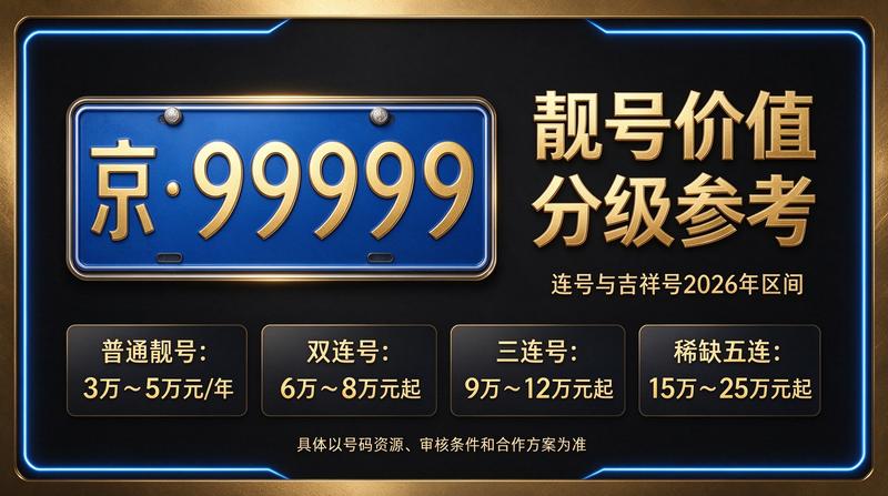 闲置京牌指标出租服务场景图